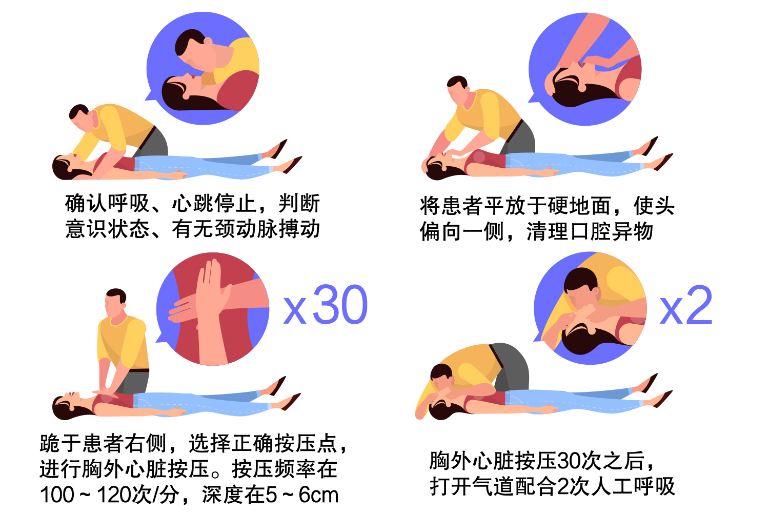 cpr心肺复苏操作流程图 | 百度健康·医学科普