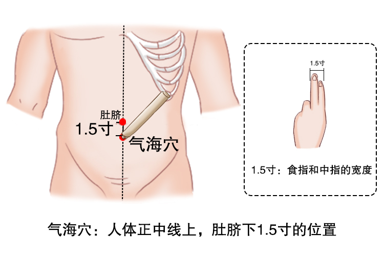 胃瘫艾灸使用方法图