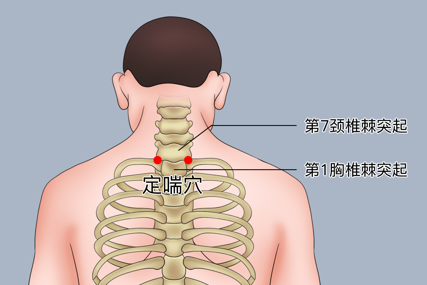 哮喘按摩哪里有效图解