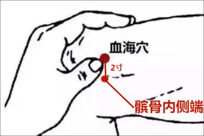 大腿根疼艾灸哪个部位图解