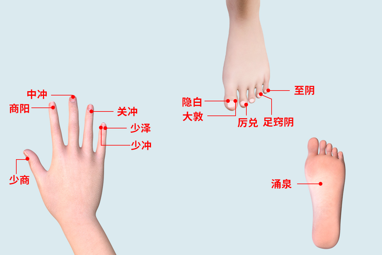 十二井穴的位置图及作用与功效