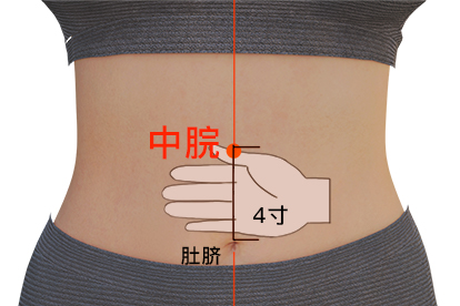 中脘准确位置图和 | 百度健康·医学科普