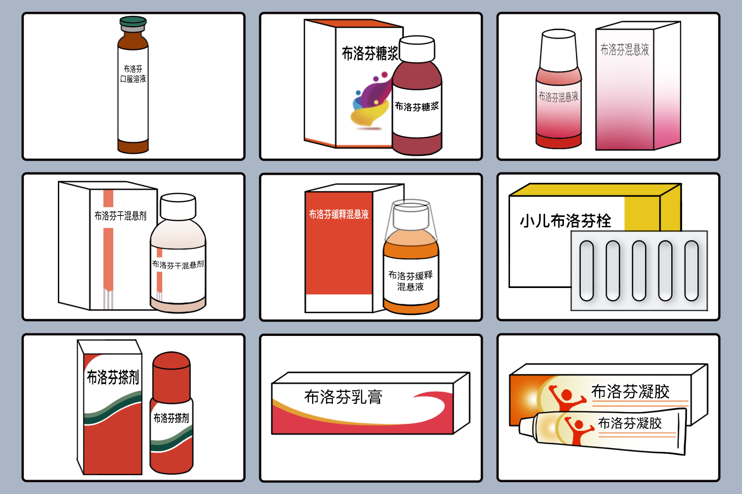布洛芬有几种类型图片