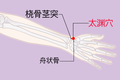 降压点位置指示图
