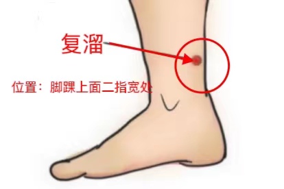 复溜位置图和作用