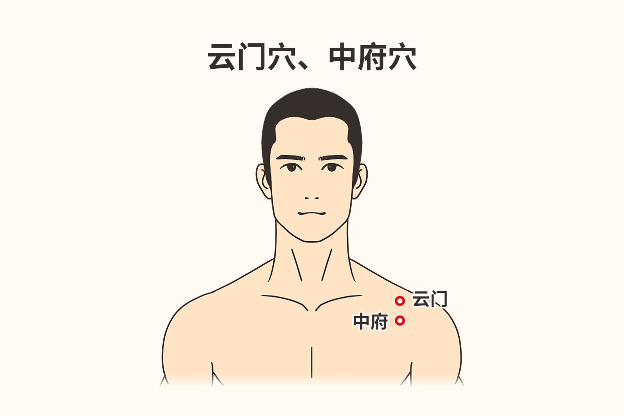 云门中府的准确位置及功效