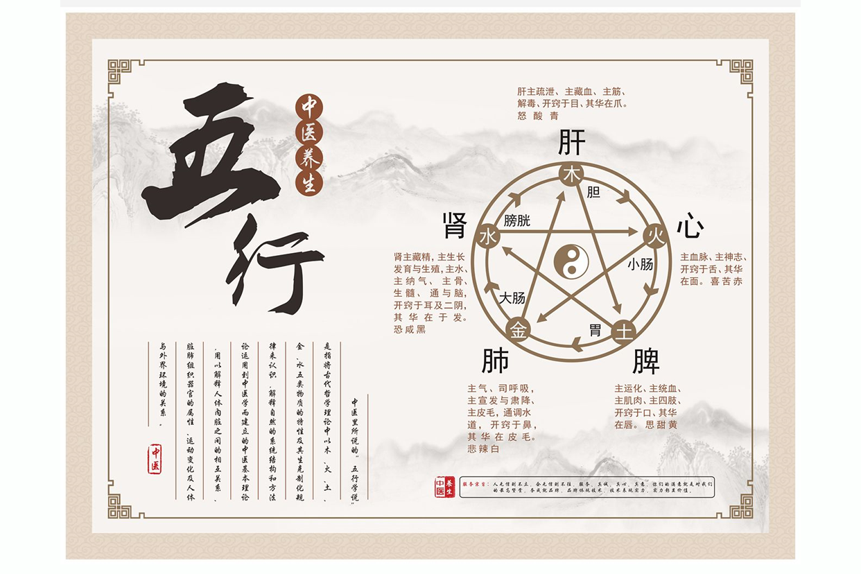 中医五行完整图表