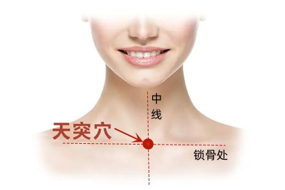感冒咳嗽艾灸哪里效果最好位置图