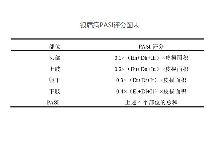 银屑病pasi评分图表