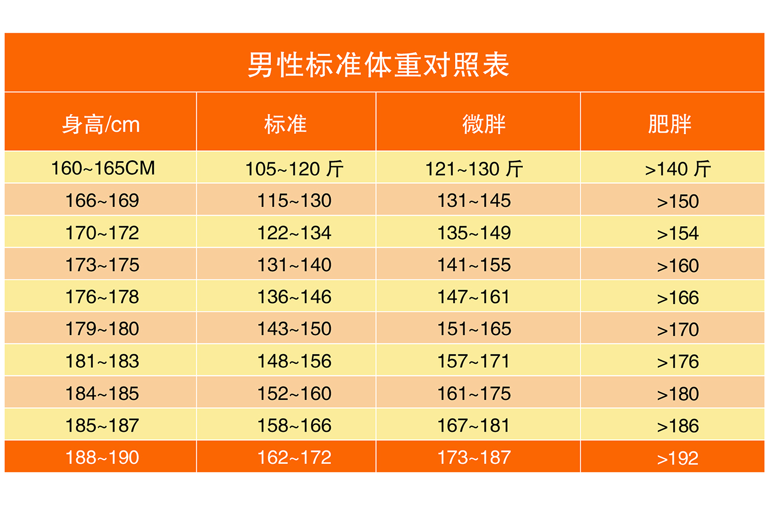 男人标准体重对照表图