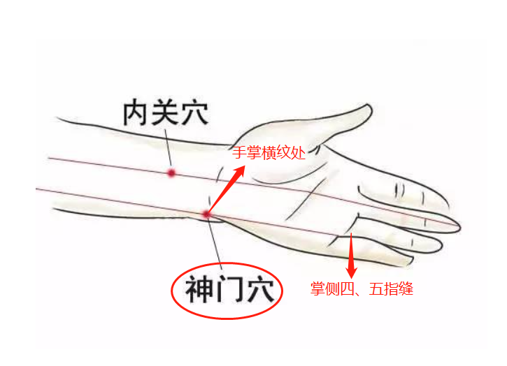 神门的位置图 | 百度健康·医学科普