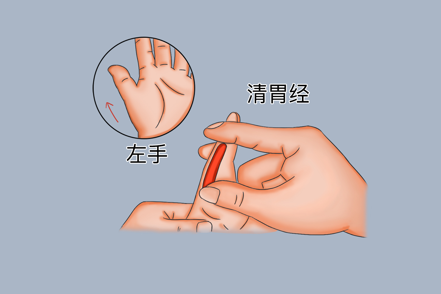 健脾推拿手法示意图