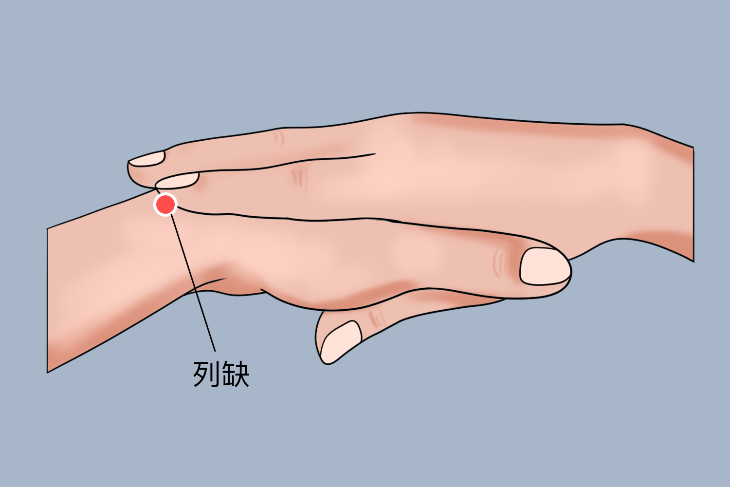 头疼艾灸的准确位置图
