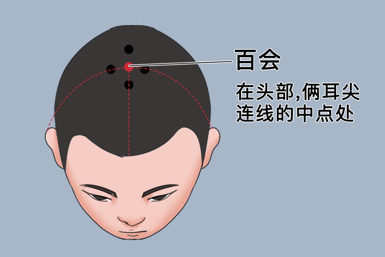 偏头痛按摩哪个位置可以缓解