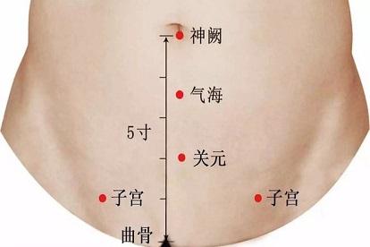 鼻炎贴准确位置图图片