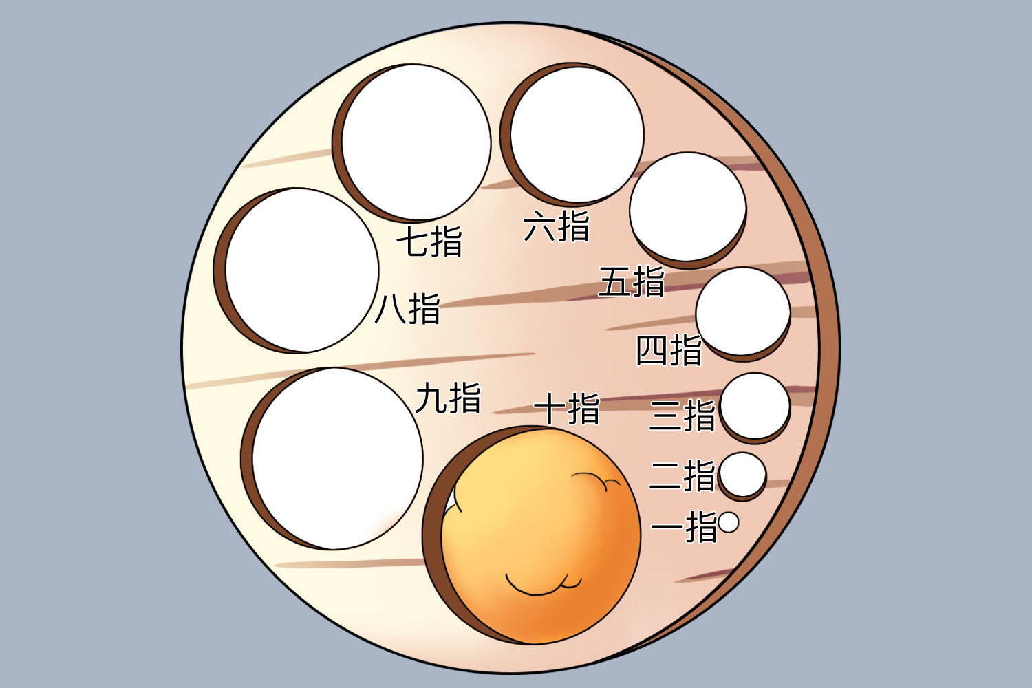 宫口开十指图片 | 百度健康·医学科普