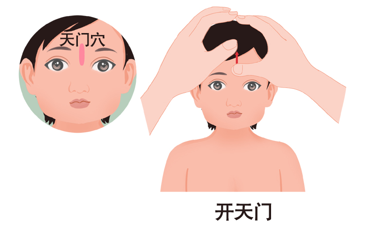 天门的准确位置图和作用 | 百度健康·医学科普