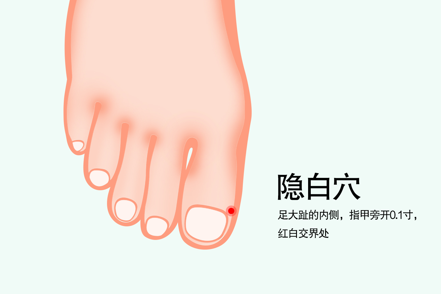 脚上哪个部位治疗失眠
