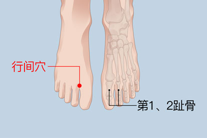 痛经脚底按摩图