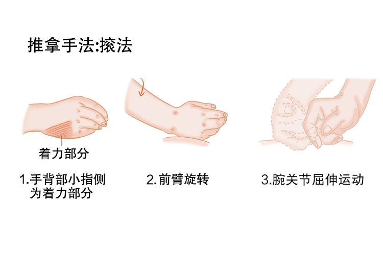 肝火旺推拿手法及图解 | 百度健康·医学科普