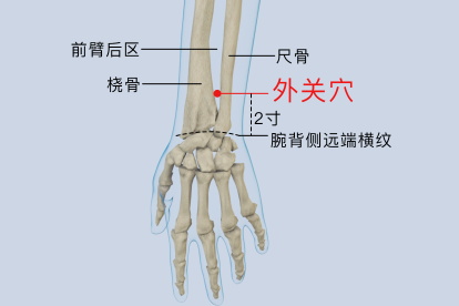 外关穴位置图