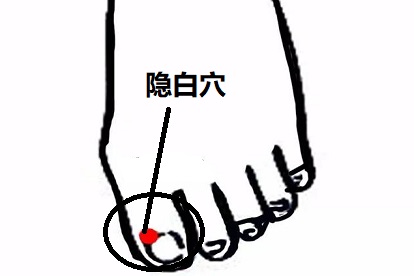 月经不停按摩哪个部位图片