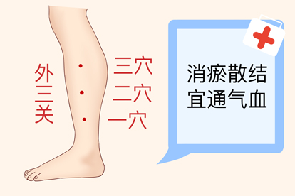 外三关的准确位置图和作用 | 百度健康·医学科普