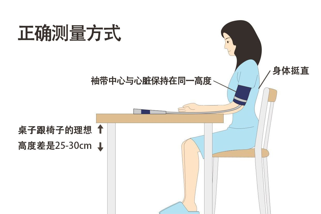 测血压姿势标准图 | 百度健康·医学科普