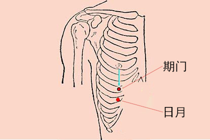 日月期门的准确位置图