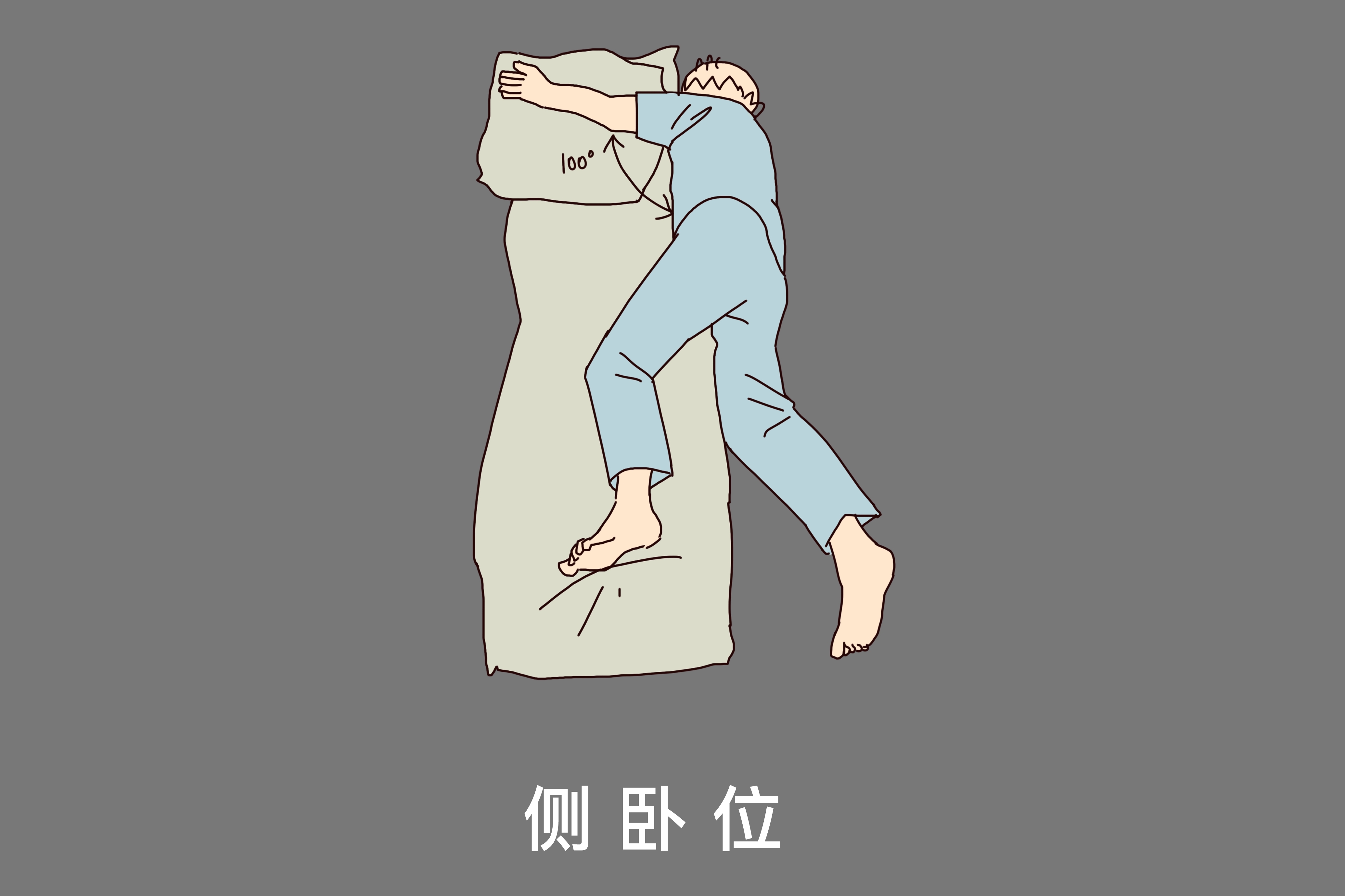 新冠肺炎睡觉姿势图片