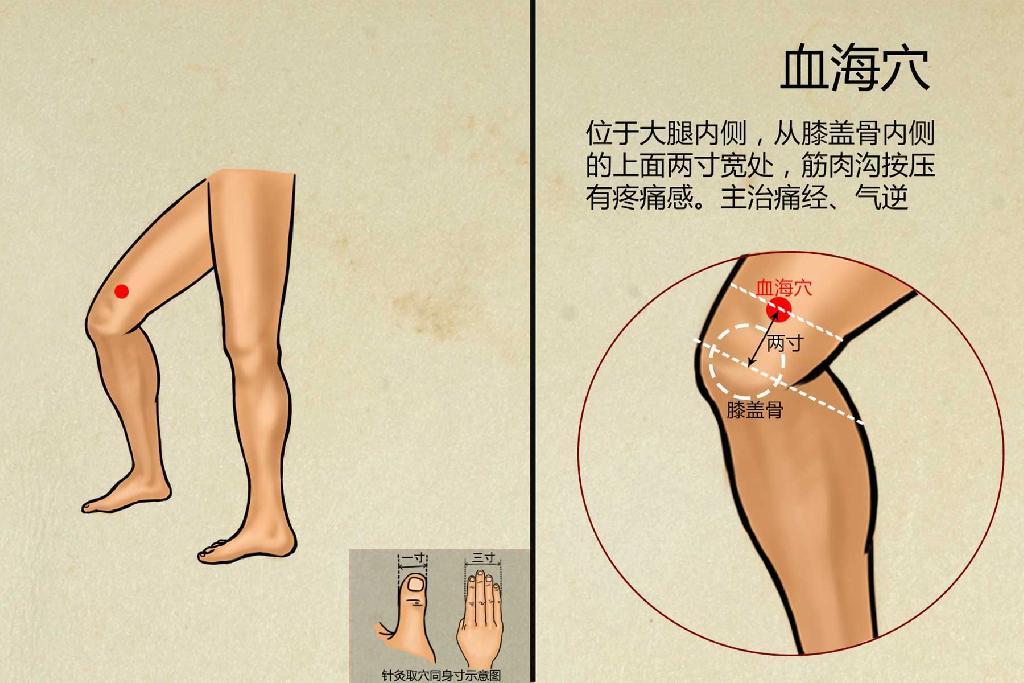 祛斑，必灸血海穴！  外科防治室