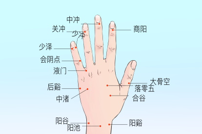 手部穴位图片大全 | 百度健康·医学科普