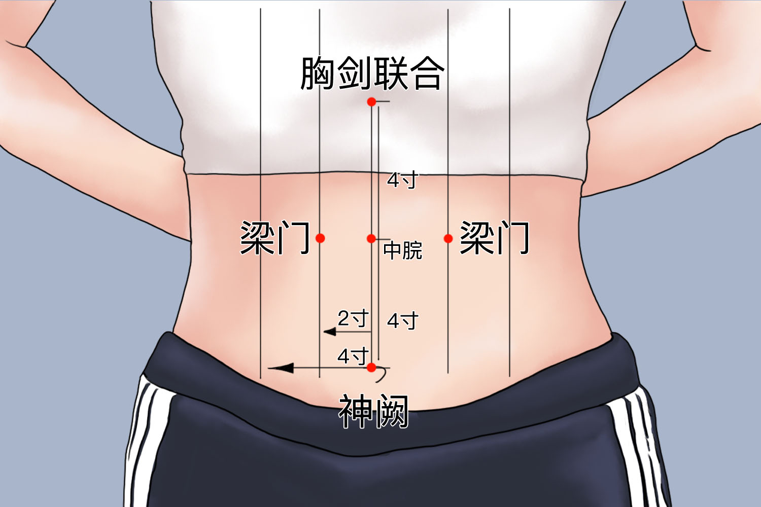 梁门穴位置与作用和功效 | 百度健康·医学科普