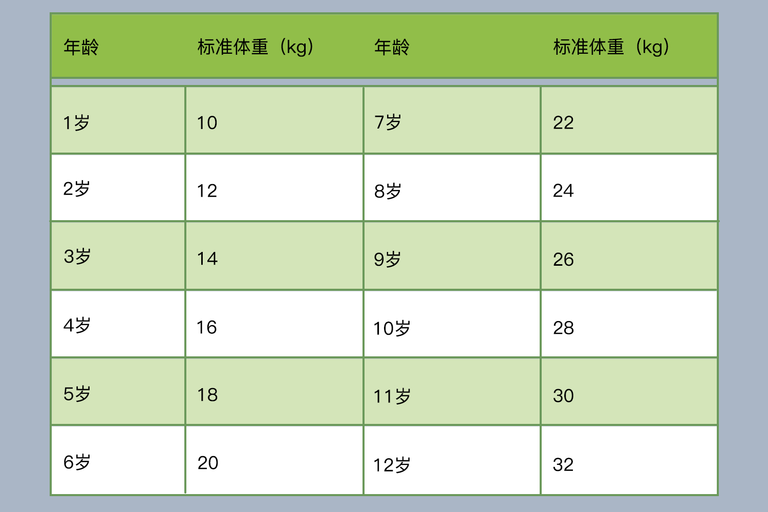 体重标准体重对照表 | 百度健康·医学科普