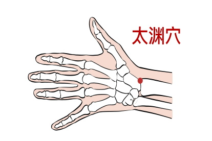 太渊准确位置图和作用 按摩时间