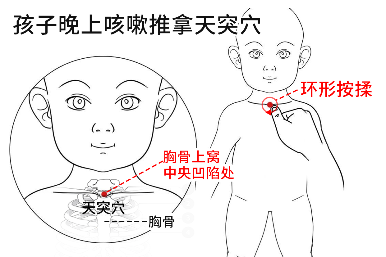 孩子晚上咳嗽推拿图片