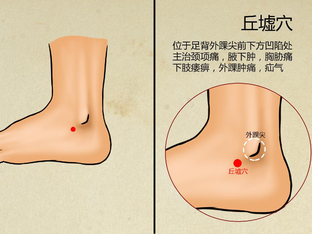 丘墟的准确位置图片及功效