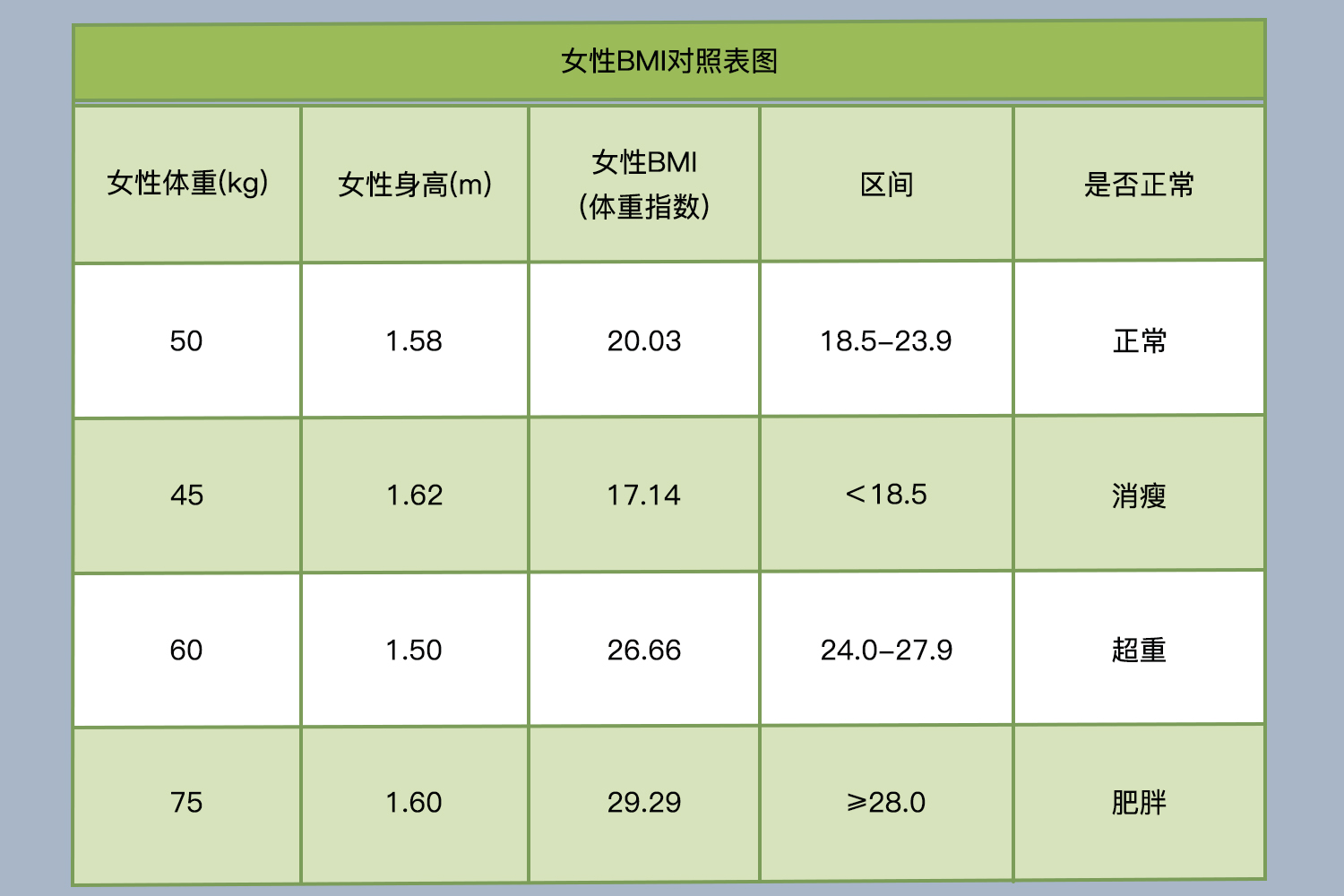 女性BMI对照表图