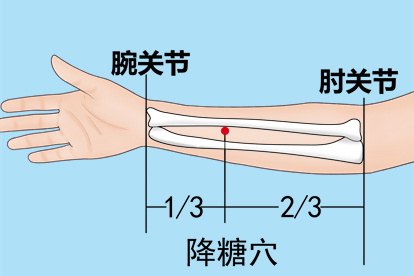 手臂上降糖点的准确位置图| 百度健康·医学科普
