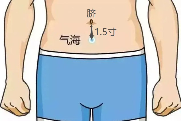 气海的准确位置图