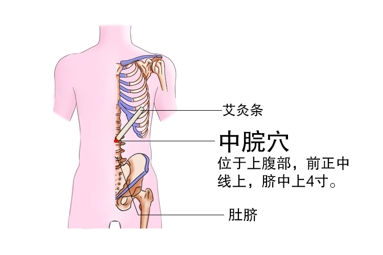 脾胃虚弱艾灸全图