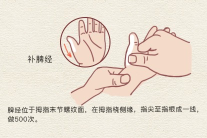 小儿健脾胃推拿手法图片