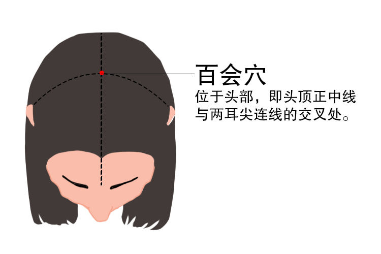 人体穴位图片