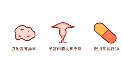 生化妊娠流产是怎么造成的图片